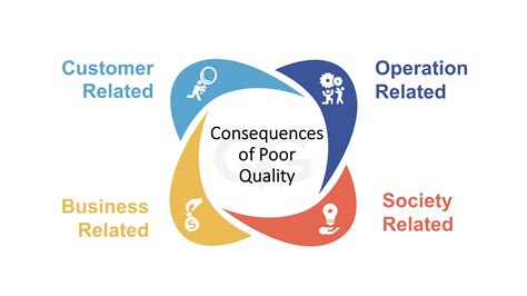 the contributors to poor quality in an organization are